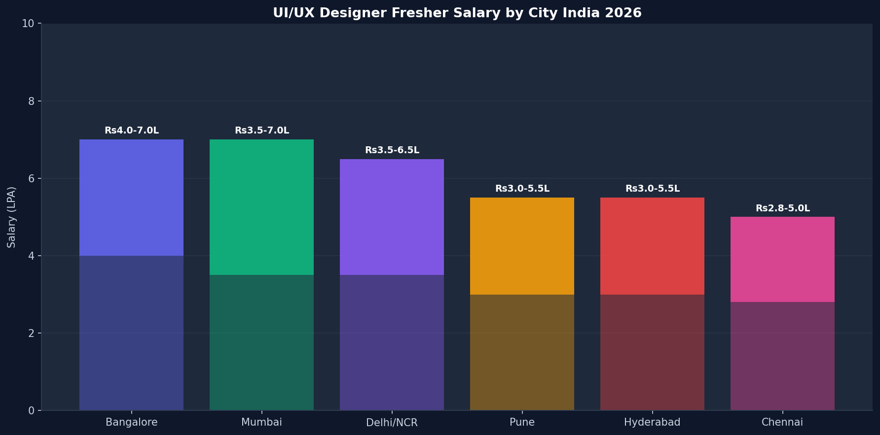 UI/UX remote jobs India 2026