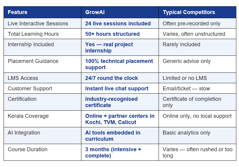 Data Analytics Course Comparison