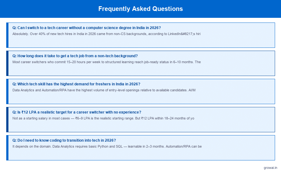 FAQ section with voice-search optimised questions displayed in a conversational interface style, representing how users ask q